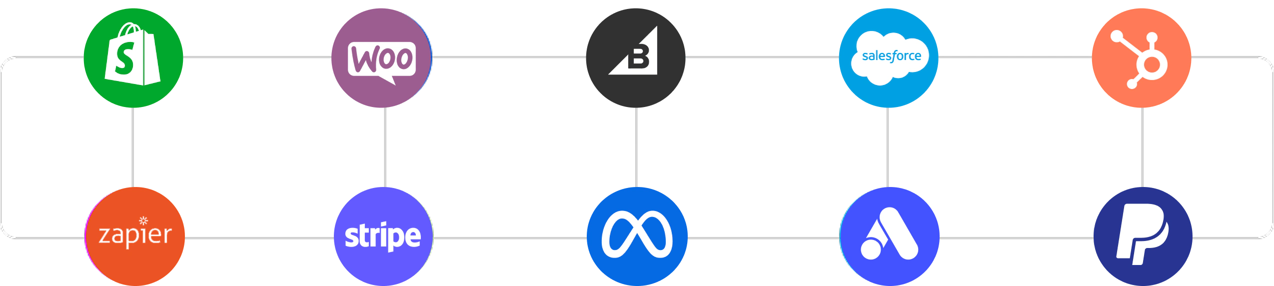 Integration ecosystem