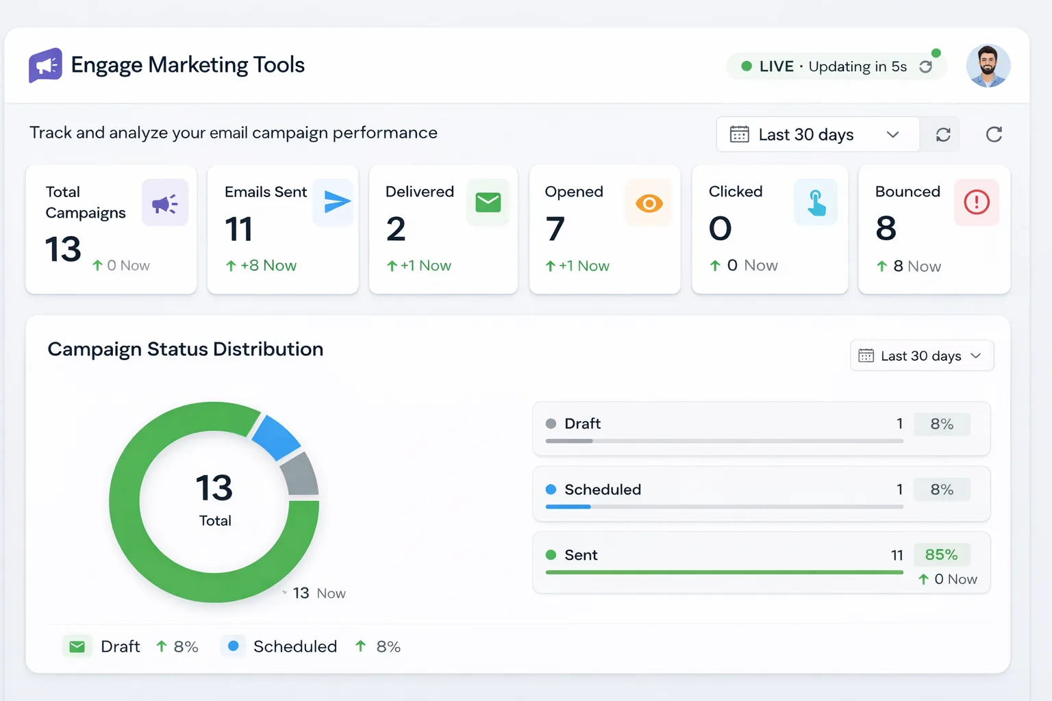 Real-time Dashboard