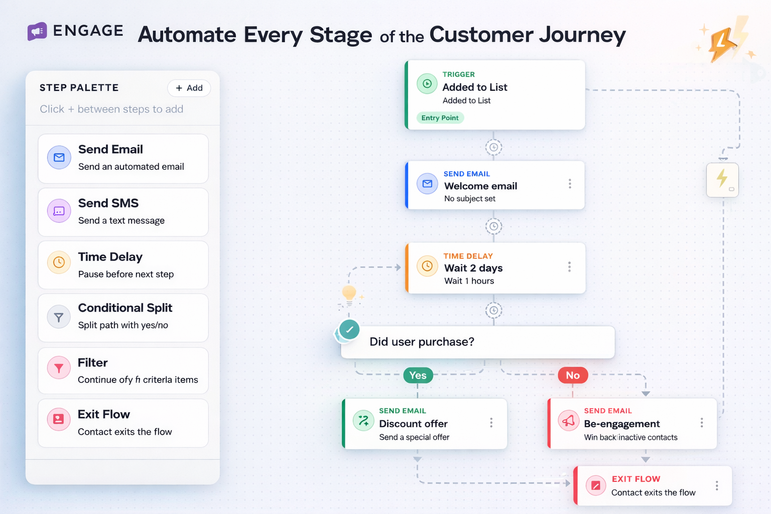 Automate Every Stage of the Customer Journey
