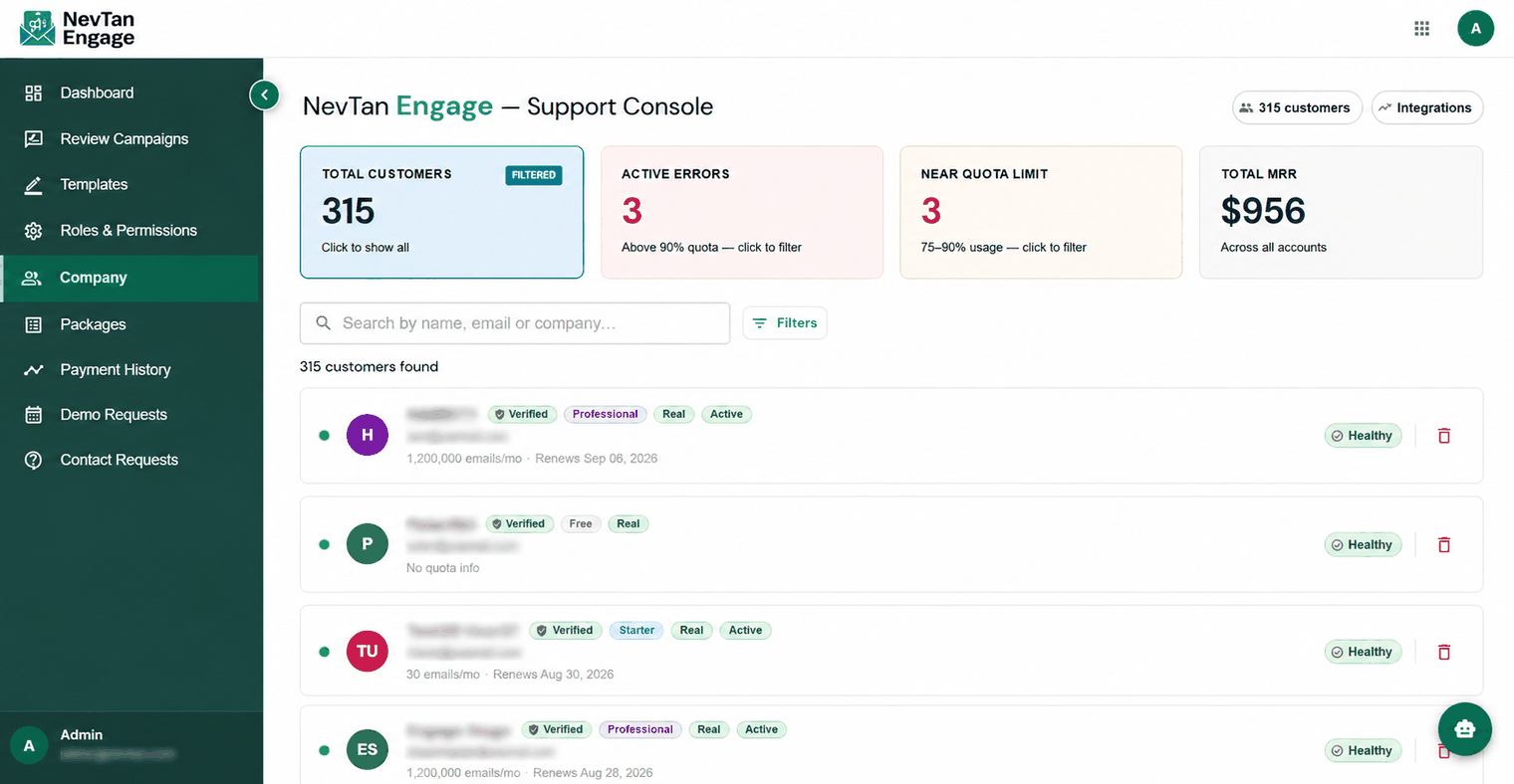 The customer list with platform metrics