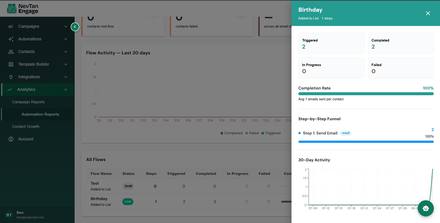The step-by-step funnel for a flow