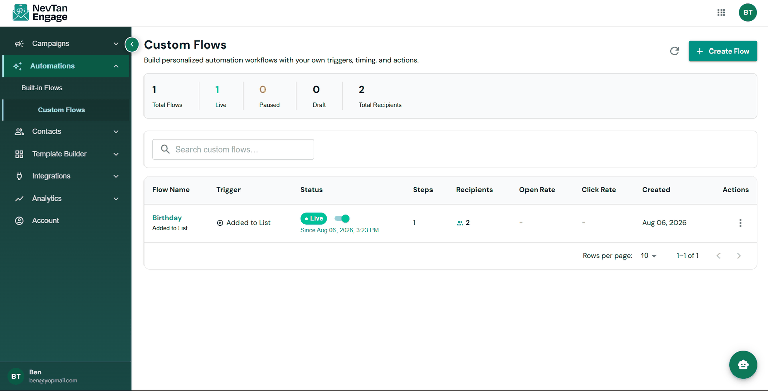 The custom flows dashboard
