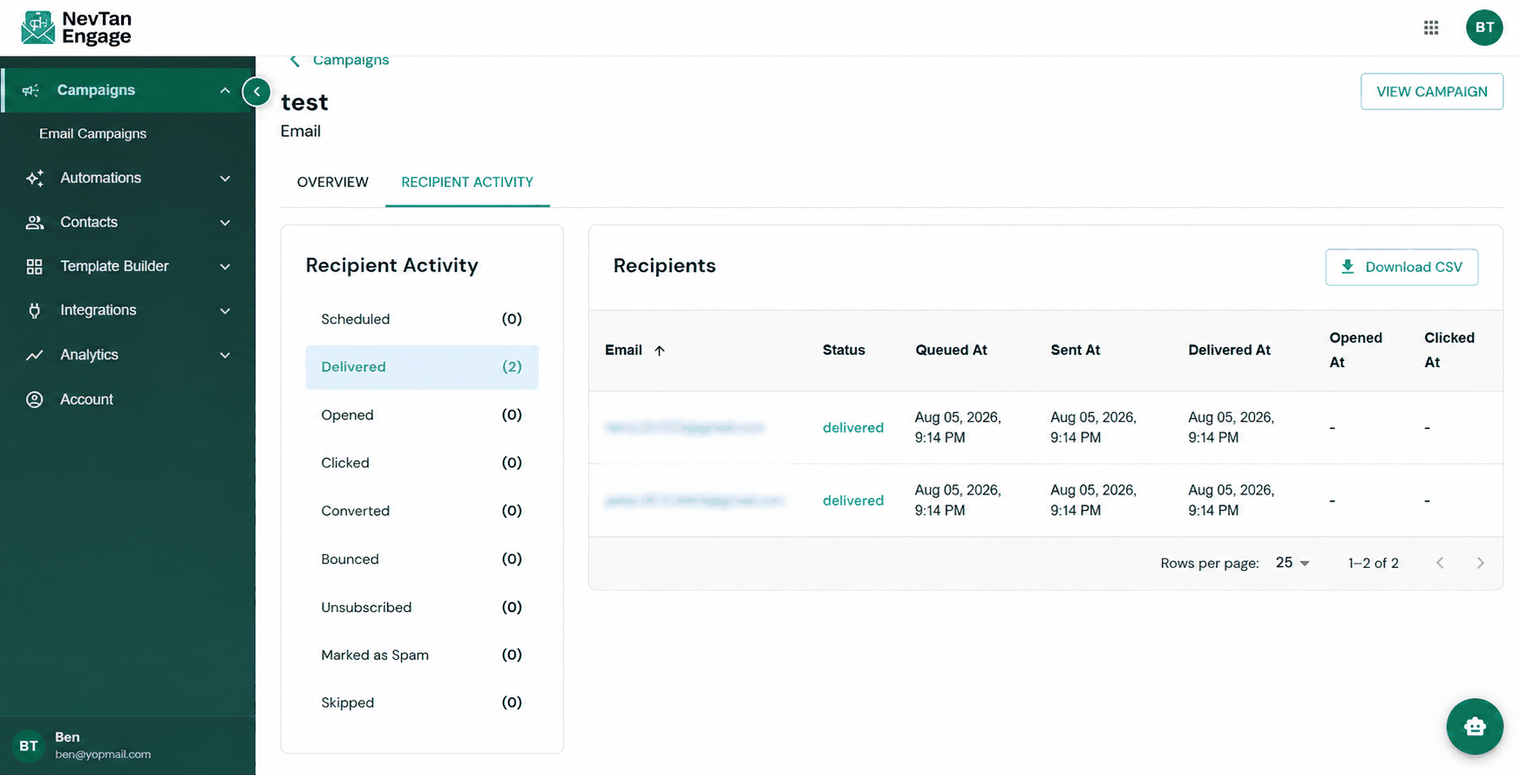 Per-recipient activity breakdown