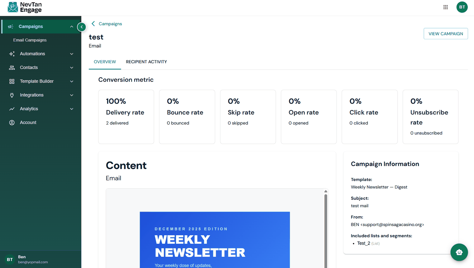 A sent campaign's performance overview